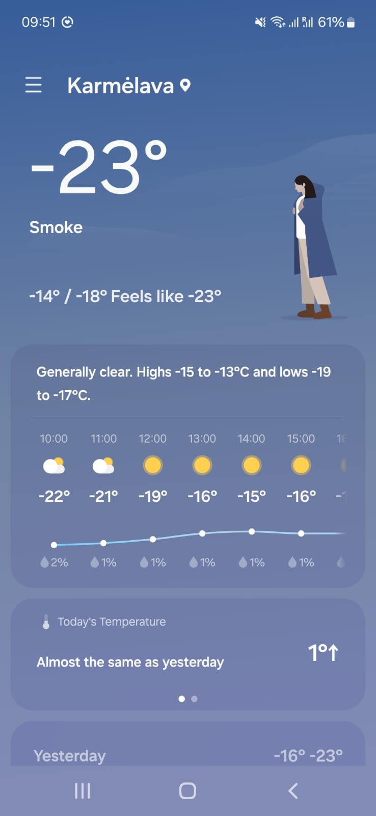 January - Temperature!! Joanna, Lithuania